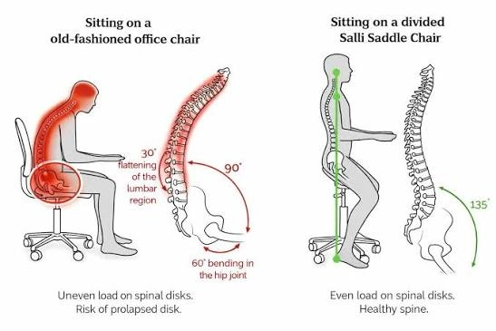Impact of Incorrect Seat Depth on Posture and Health